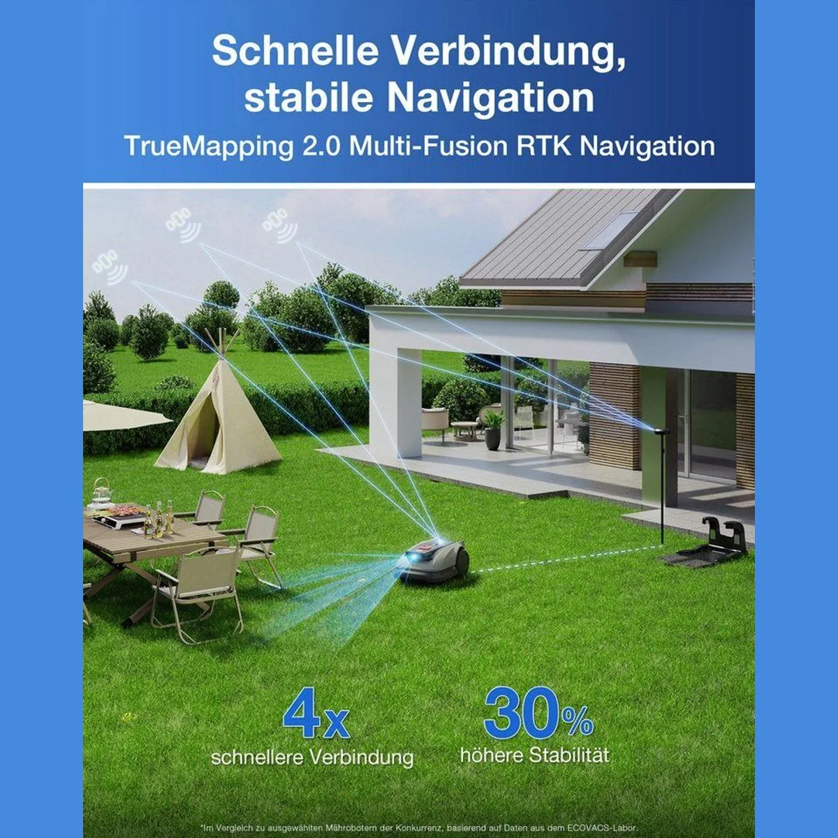 ECOVACS GOAT O600 RTK, präzise RTK-Navigation, 600 m² Rasenfläche, 100 m²/h Mäheffizienz 2
