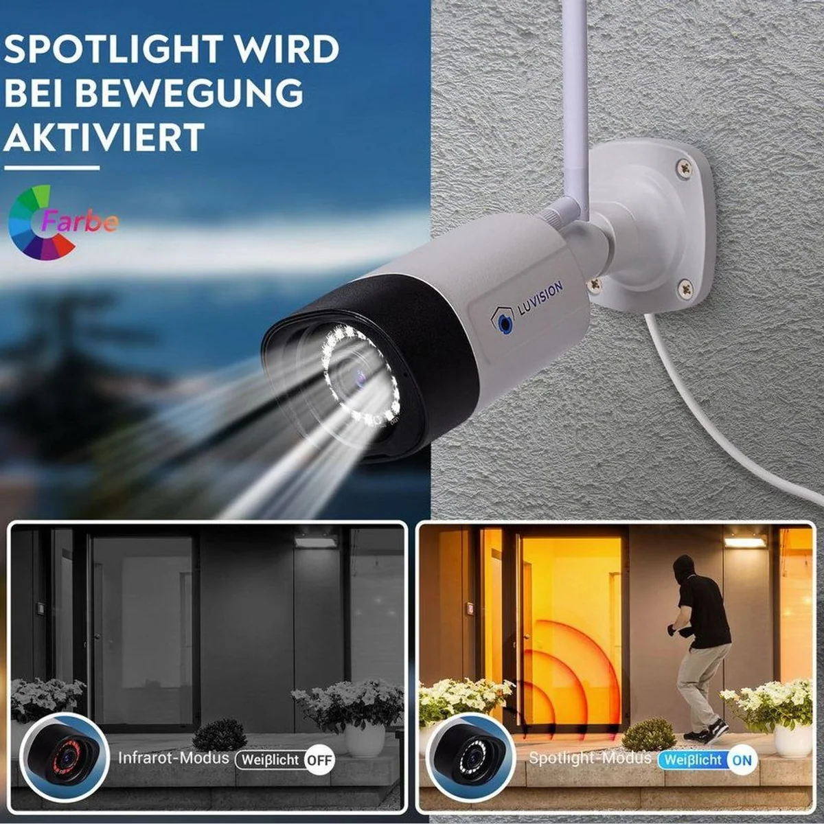 LUVISION Überwachungskamera-System, 5MP Auflösung, KI-gestützte Bewegungserkennung, 10 Kanal NVR 5